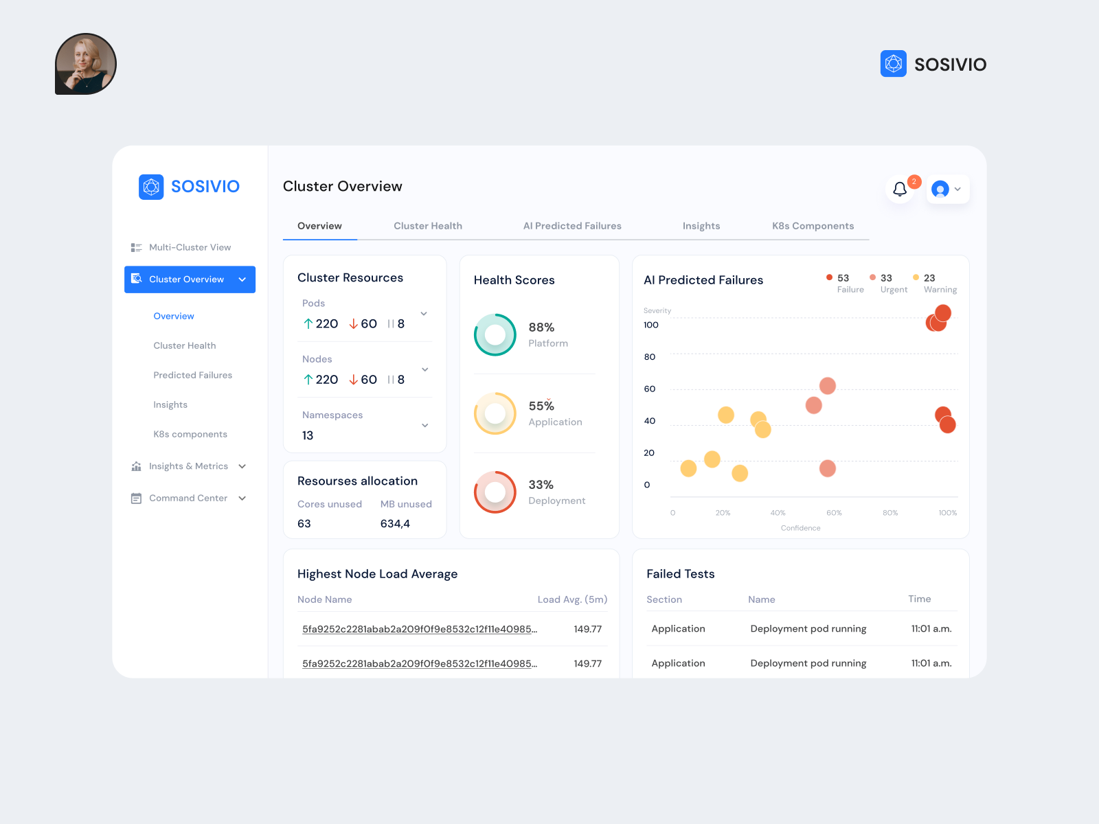 Metrics dashboard 2